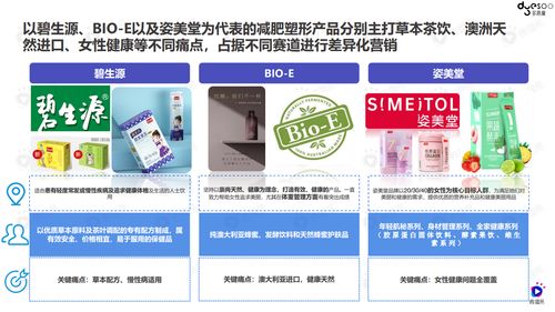 微播易 多燕瘦品牌案例分享报告