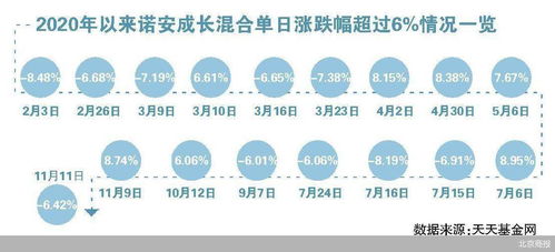 押宝半导体 诺安成长混合业绩飘忽 燕诺安